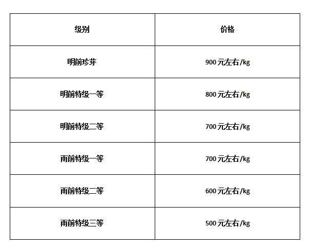 信阳毛尖多少钱一斤（信阳毛尖最贵的多少钱一斤）